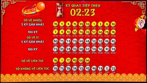Khám Phá Thế Giới Xổ Số Từ Onbet2